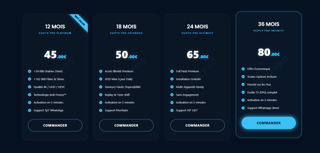 Tableau des prix officiels ESIPTV Pro 2026